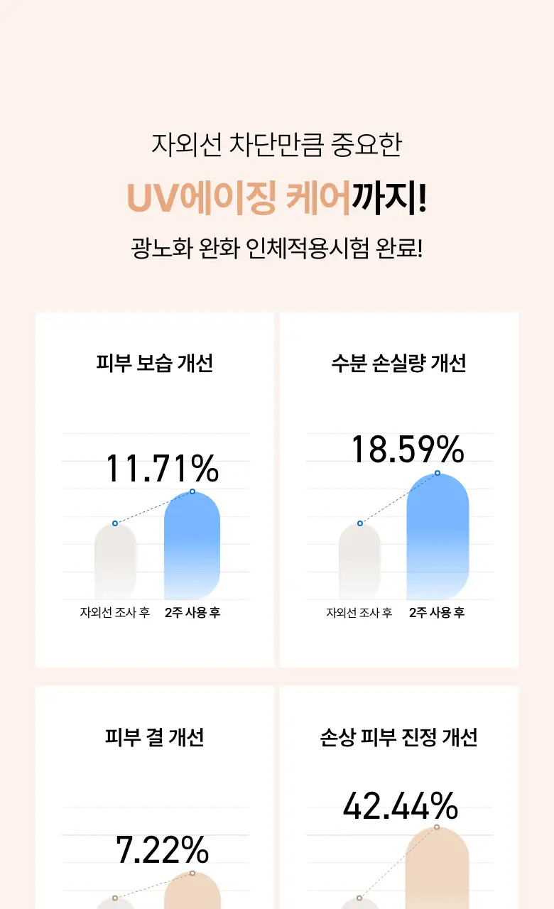 [오선우pick/파데프리] 아누아 매트벗글로우 커버 베이지 50ml 2입 상세페이지 29